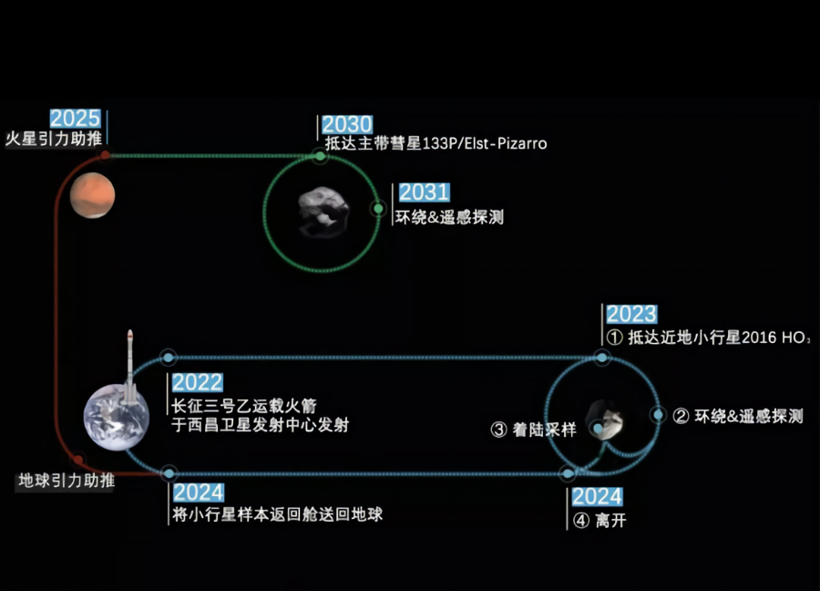 KEXCELLED 3D打印PEEK用于小行星探測器返回艙熱防護系統的圖4