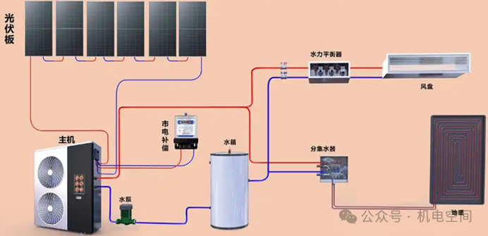 图示, 示意图 AI 生成的内容可能不正确。