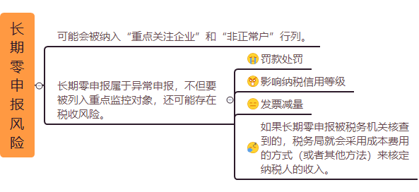 無(wú)票收入≠零申報(bào)！
