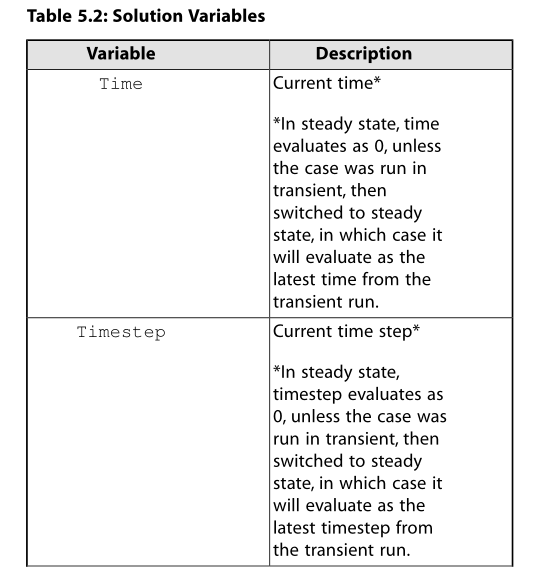 fluent教程（中文帮助+UDF完全使用手册）下载！的图7