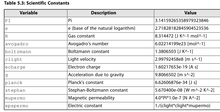 fluent教程（中文帮助+UDF完全使用手册）下载！的图8