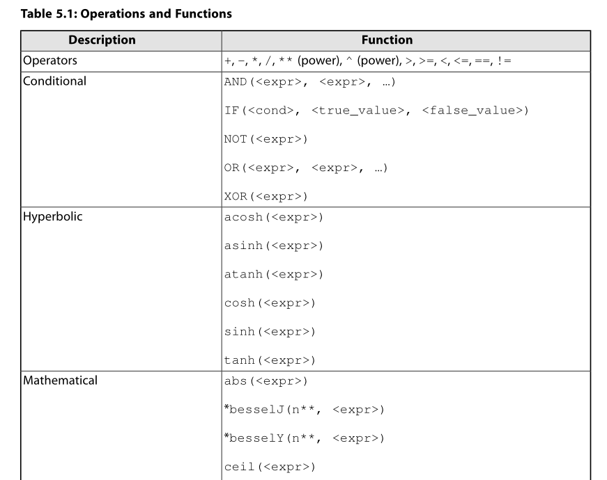 fluent教程（中文帮助+UDF完全使用手册）下载！的图4