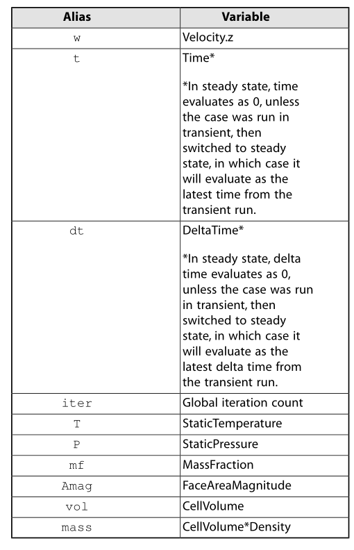 fluent教程（中文帮助+UDF完全使用手册）下载！的图9