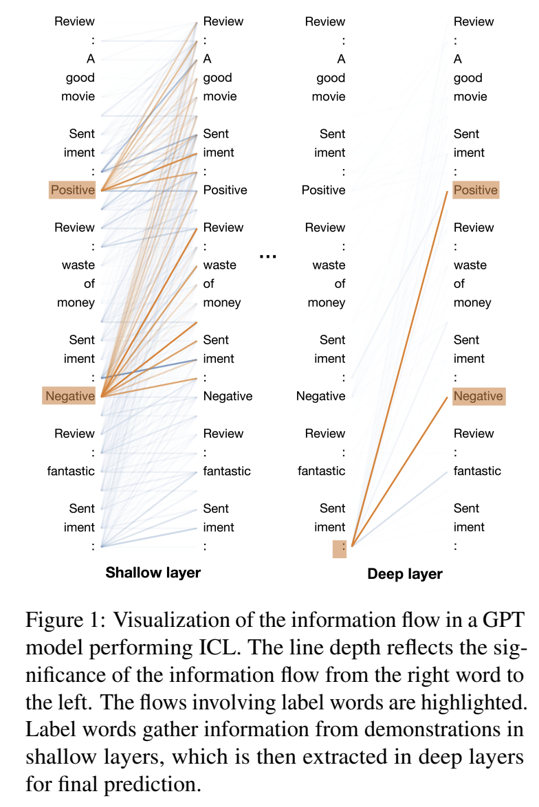 EMNLP 2023 Best Paper公布