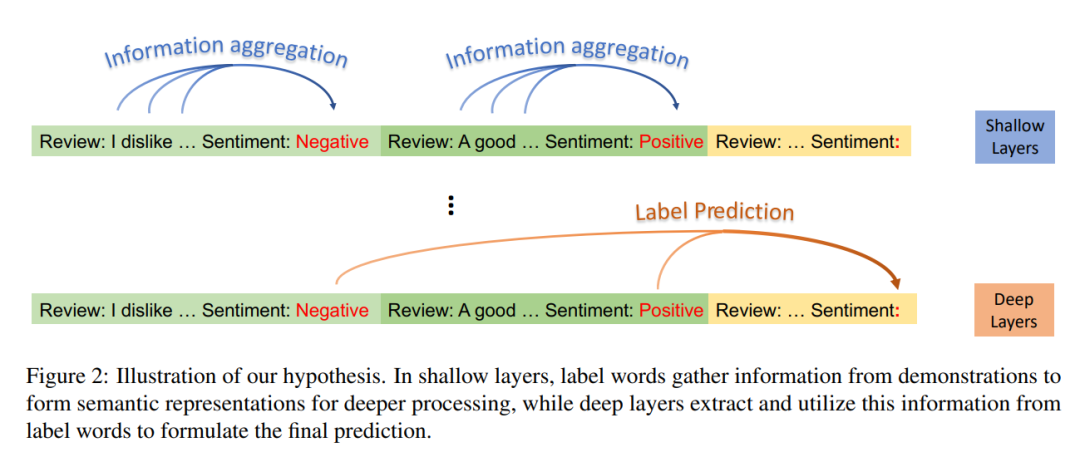 EMNLP 2023 Best Paper公布