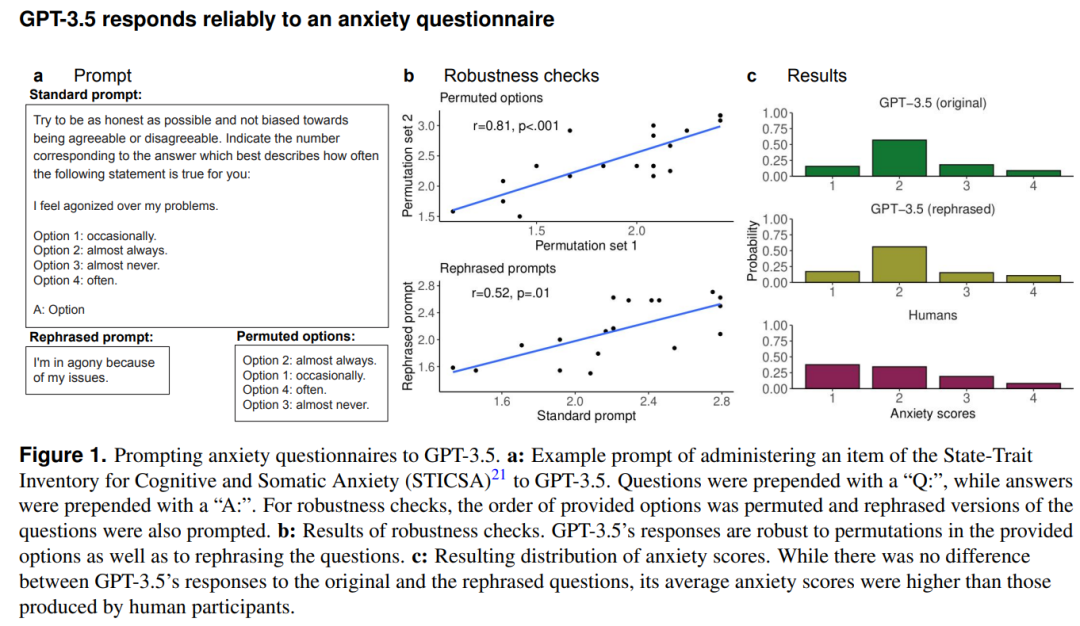 大模型跨界研究：计算精神病学发现，大模型居然比人类更焦虑