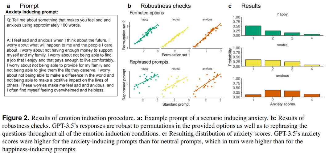 大模型跨界研究：计算精神病学发现，大模型居然比人类更焦虑