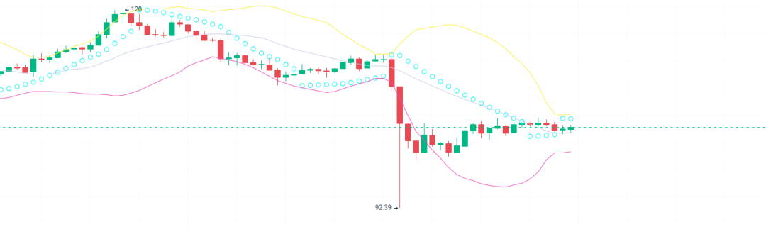 下一次牛市当前最值得投资的3种加密货币！