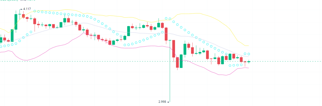 下一次牛市当前最值得投资的3种加密货币！
