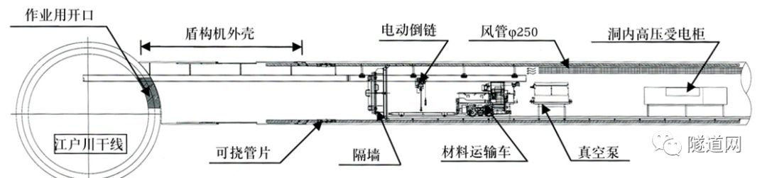 新旧排水管渠机械式地下接合技术 切口环式盾构接合工法 隧道网 微信公众号文章阅读 Wemp