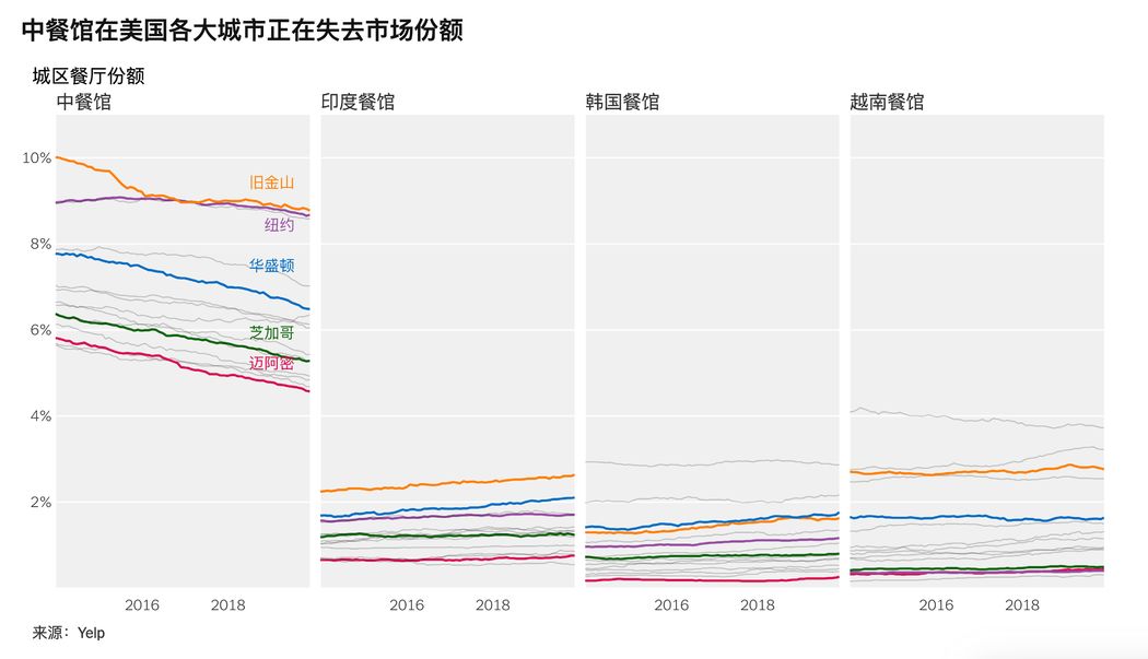 “唐人街多老套，连中国人都不愿意去了”（组图） - 10