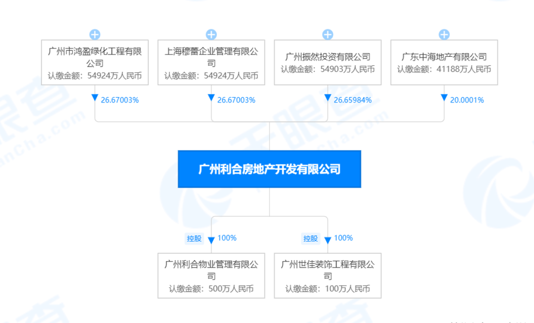 碧桂园正式退出广州亚运城项目，中海全面接盘！