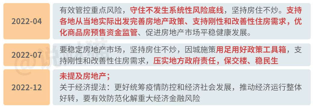 重磅！2023年经济工作定调！房地产政策迎重大转变……