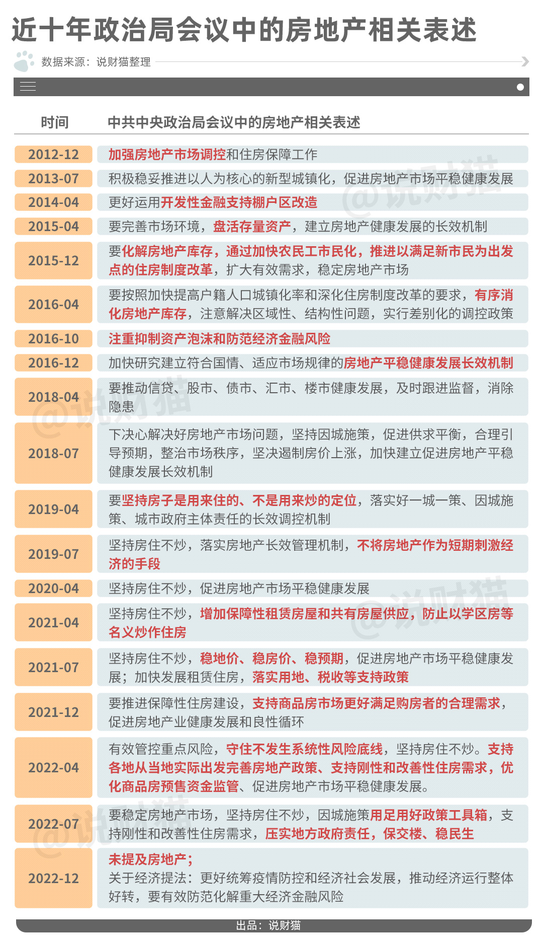 重磅！2023年经济工作定调！房地产政策迎重大转变……