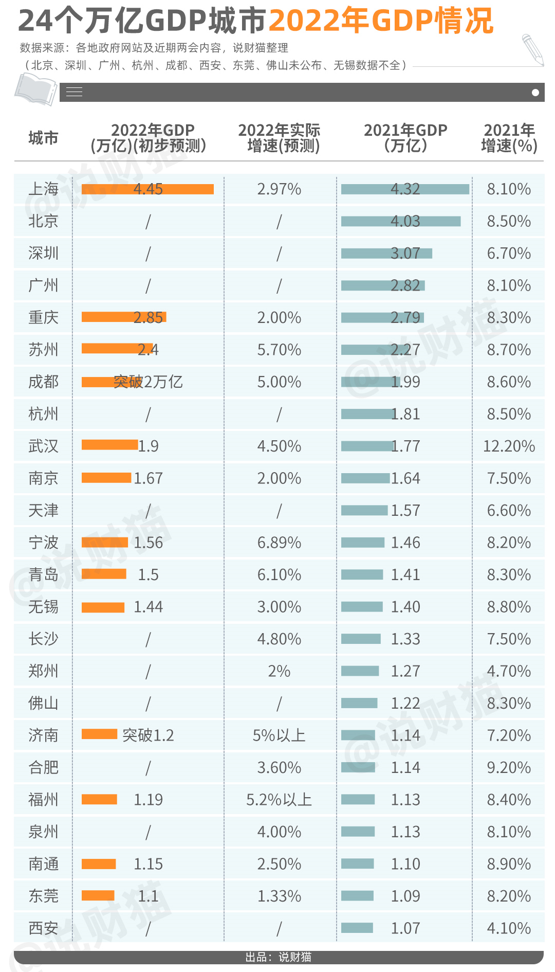 定了！GDP目标！哪些城市会刺激楼市，一目了然