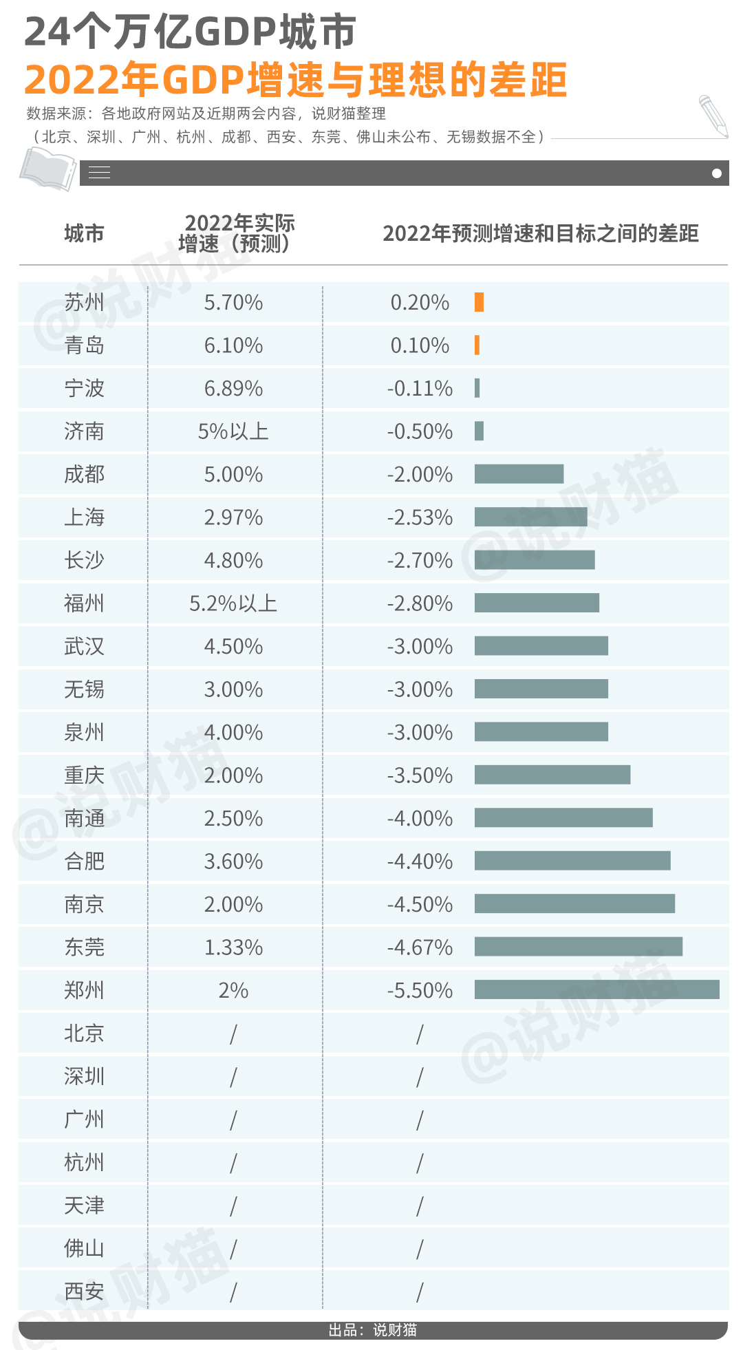定了！GDP目标！哪些城市会刺激楼市，一目了然