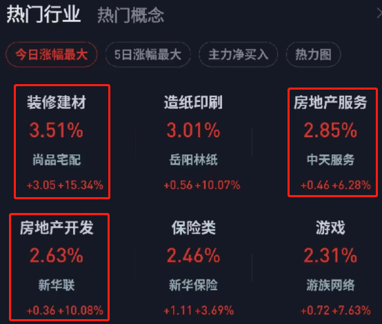 楼市大动作！“三道红线”要调，一线城市不再认贷？