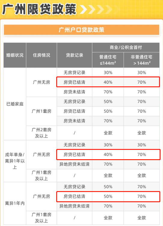 楼市大动作！“三道红线”要调，一线城市不再认贷？