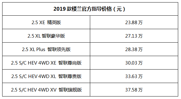 发现楼兰 科技之美 2019款楼兰科技升级 智领上市