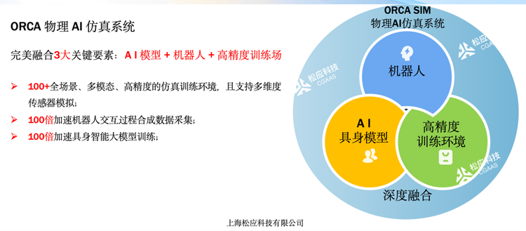 图源：松应科技