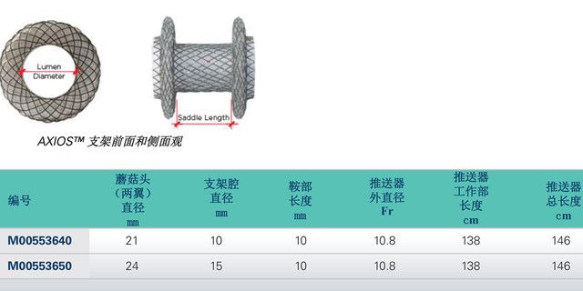 波科支架怎么样五分钟解决胰腺假性囊肿，波科AXIOS支架和电灼增强输送系统 ｜ 盖伦奖提名医械详解Ⅹ_https://www.jmylbn.com_新闻资讯_第11张
