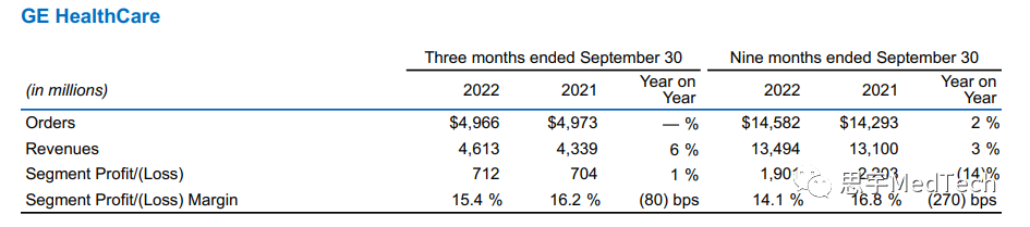 ge医疗怎么样定了！GE HealthCare 正式上市时间_https://www.jmylbn.com_新闻资讯_第4张