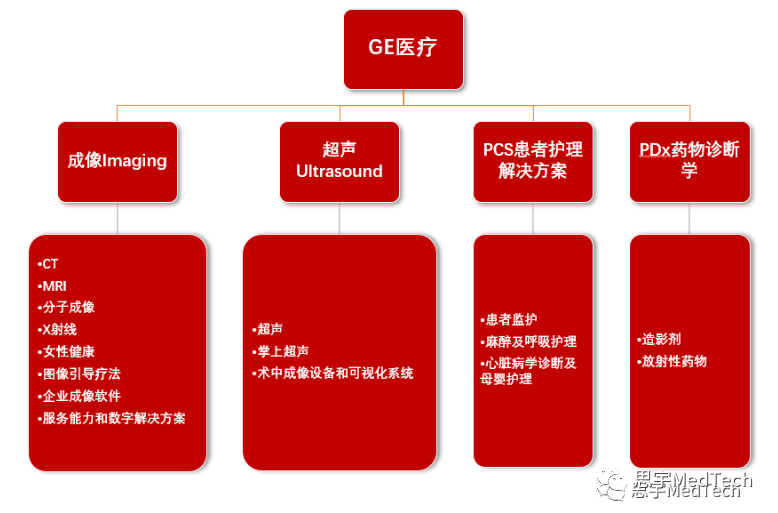 ge医疗怎么样定了！GE HealthCare 正式上市时间_https://www.jmylbn.com_新闻资讯_第1张