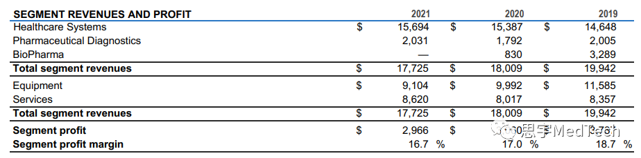 ge医疗怎么样定了！GE HealthCare 正式上市时间_https://www.jmylbn.com_新闻资讯_第3张
