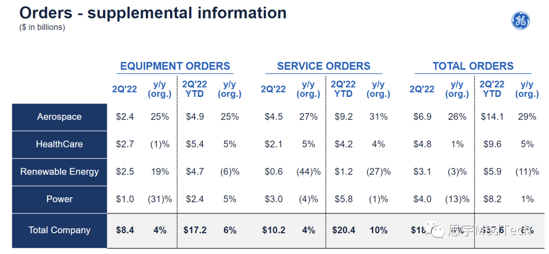 ge医疗怎么样新上任的GE“天团”_https://www.jmylbn.com_新闻资讯_第3张