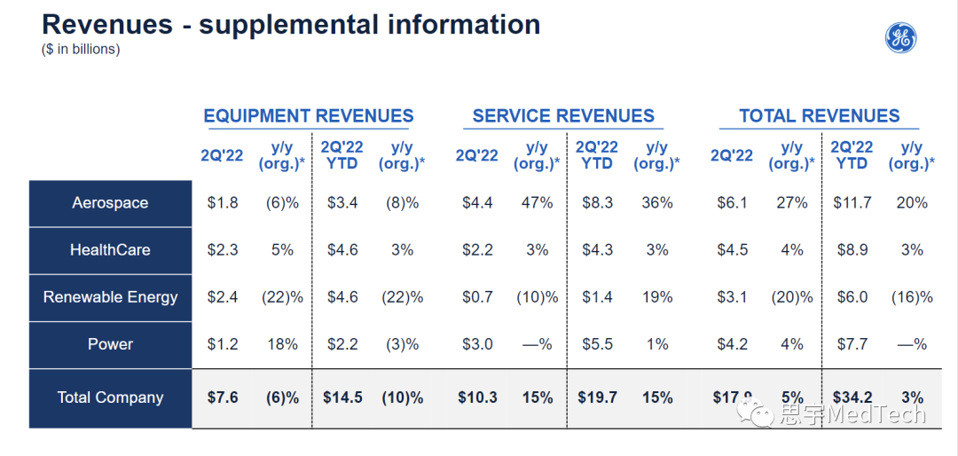 ge医疗怎么样新上任的GE“天团”_https://www.jmylbn.com_新闻资讯_第2张