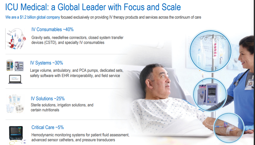 ICU什么品牌全球领先输液治疗专营公司ICU Medical｜械企风云_https://www.jmylbn.com_新闻资讯_第9张