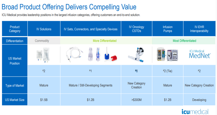 ICU什么品牌全球领先输液治疗专营公司ICU Medical｜械企风云_https://www.jmylbn.com_新闻资讯_第14张