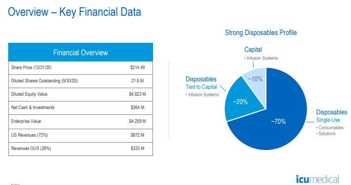 ICU什么品牌全球领先输液治疗专营公司ICU Medical｜械企风云_https://www.jmylbn.com_新闻资讯_第10张
