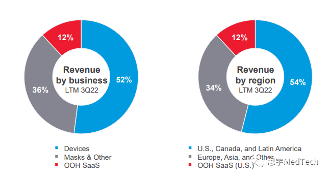 resmed公司怎么样瑞思迈收购德国数字疗法公司_https://www.jmylbn.com_新闻资讯_第4张