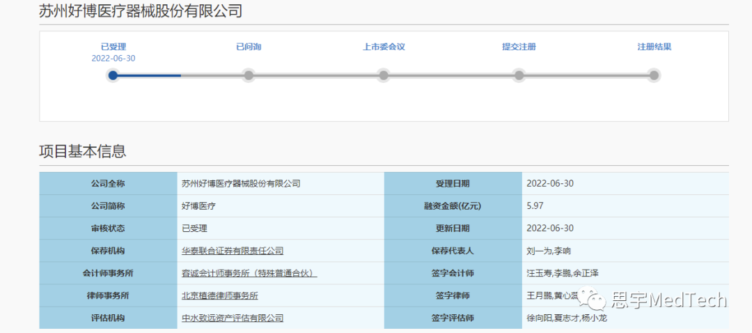 康复器械产品怎么找知名康复医疗器械公司拟IPO_https://www.jmylbn.com_新闻资讯_第1张