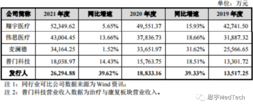 康复器械产品怎么找知名康复医疗器械公司拟IPO_https://www.jmylbn.com_新闻资讯_第7张