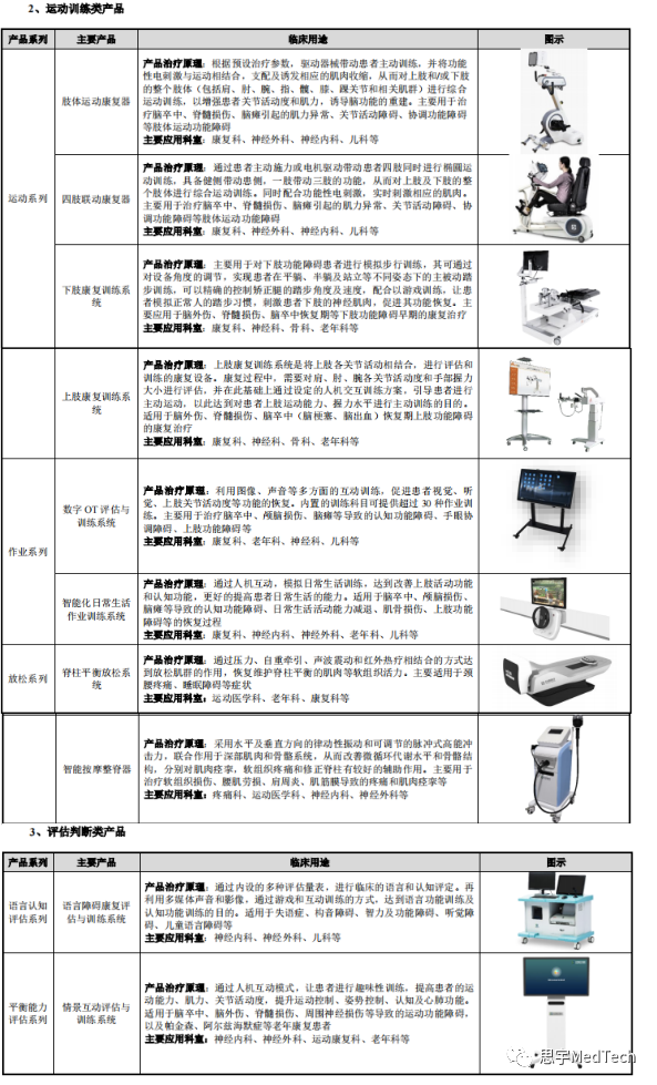 康复器械产品怎么找知名康复医疗器械公司拟IPO_https://www.jmylbn.com_新闻资讯_第3张