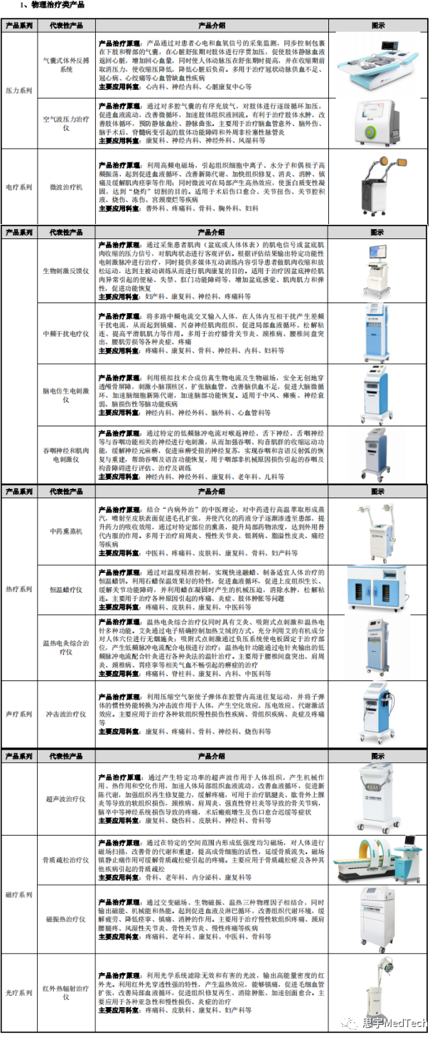 康复器械产品怎么找知名康复医疗器械公司拟IPO_https://www.jmylbn.com_新闻资讯_第2张