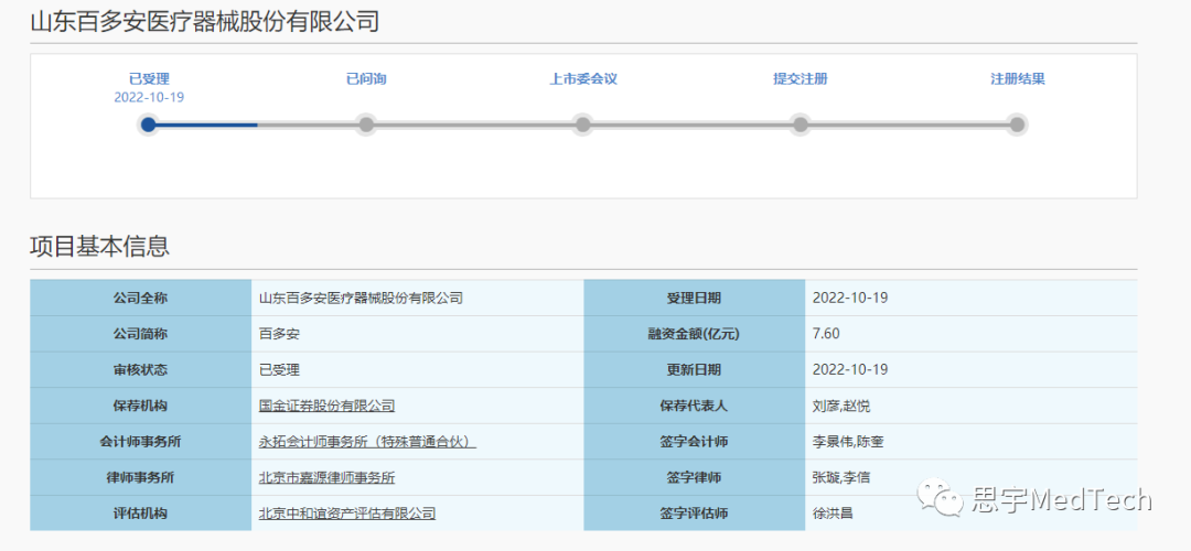 大正医疗生产什么又一医疗器械公司冲刺科创板IPO-上海聚慕医疗器械有限公司