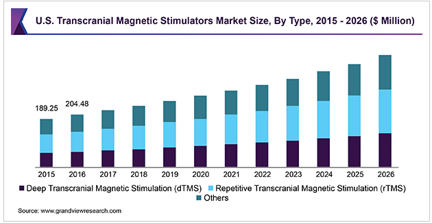 tms什么医疗技术 ｜ 最“科学”的磁疗方法：经颅磁刺激_https://www.jmylbn.com_新闻资讯_第22张