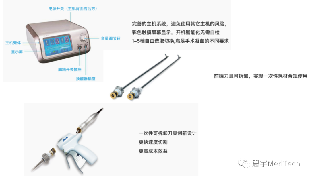 美国超声刀有哪些品牌数据 ｜ 盘点12家超声刀企业_https://www.jmylbn.com_新闻资讯_第9张