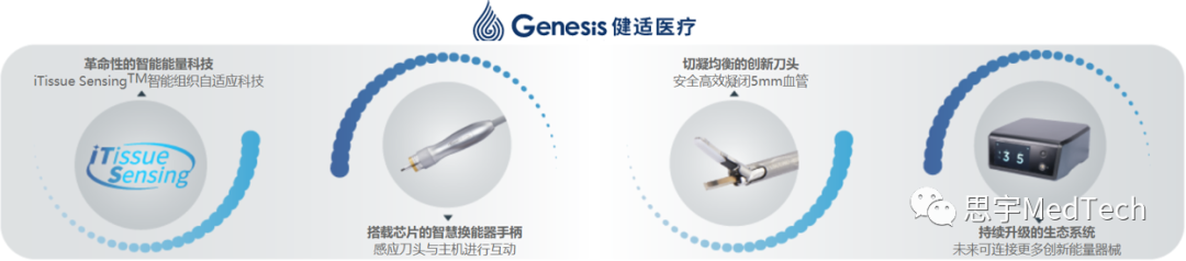 美国超声刀有哪些品牌数据 ｜ 盘点12家超声刀企业_https://www.jmylbn.com_新闻资讯_第12张