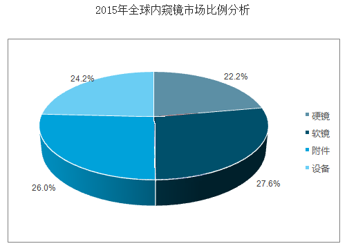 行业|内窥镜市场深度分析——医疗器械领域的金矿 行业|内窥镜市场深度分析——医疗器械领域的金矿