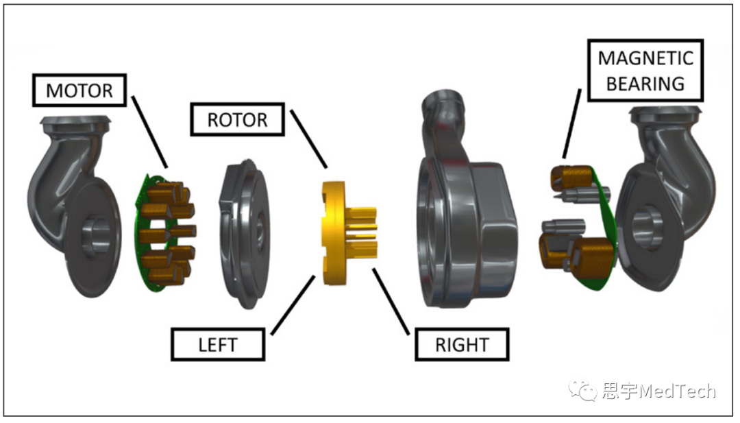 医生专栏 | 下一代人工心脏(图8)
