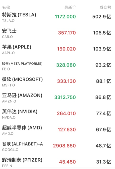 一天内股价翻倍 这是一只网红股的完美配方