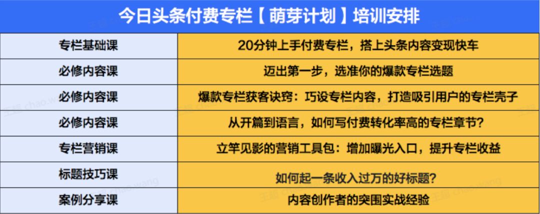 领域认证优质回答经验分享_怎么获得优质回答_提交优质回答