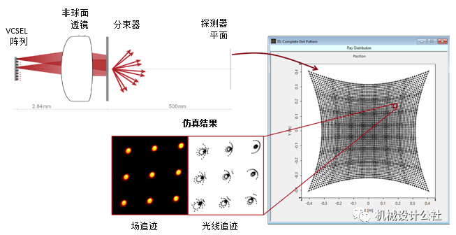 VirtualLab Fusion用物理光学建模演示点阵投影仪的工作原理的图10