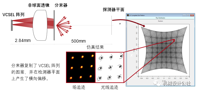 VirtualLab Fusion用物理光学建模演示点阵投影仪的工作原理的图6