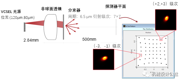 VirtualLab Fusion用物理光学建模演示点阵投影仪的工作原理的图5