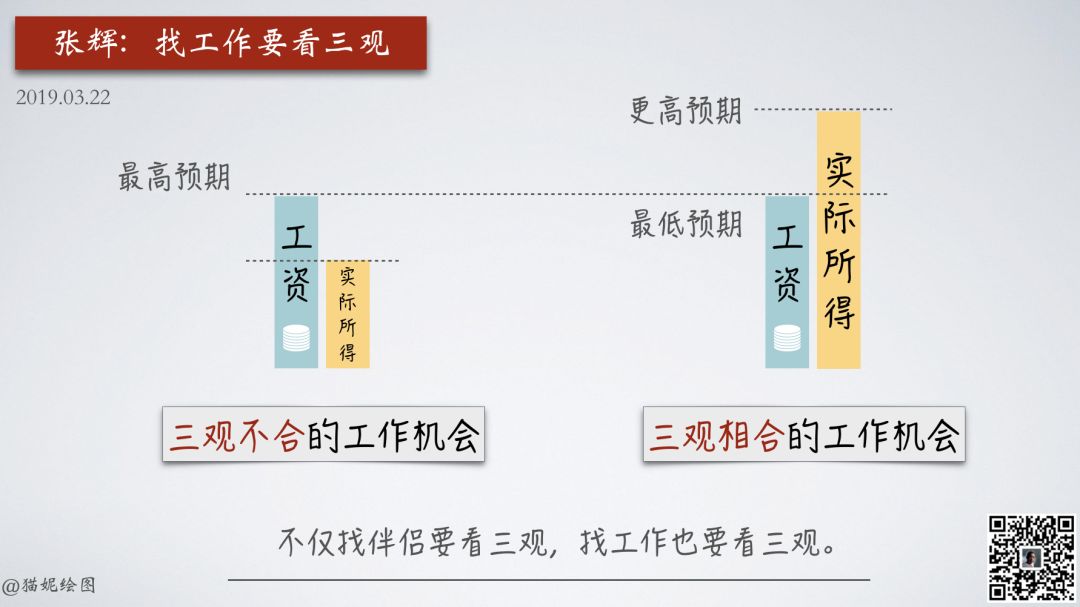 三观在事业单位的体现